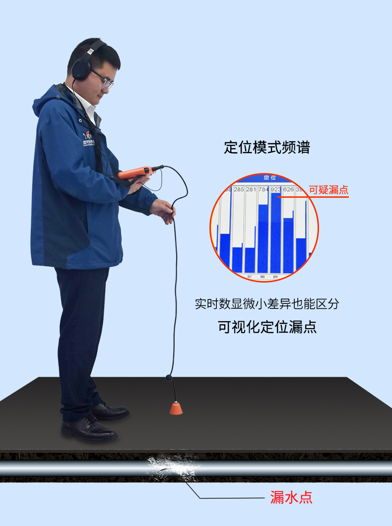 普奇L50室內管道漏水檢測儀