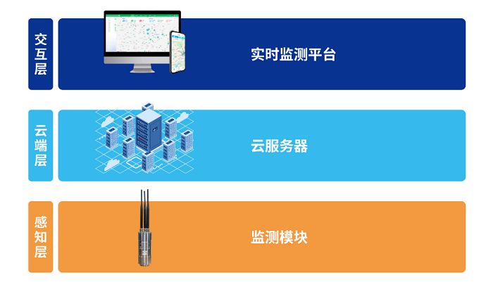 普奇管網在線漏損監測儀
