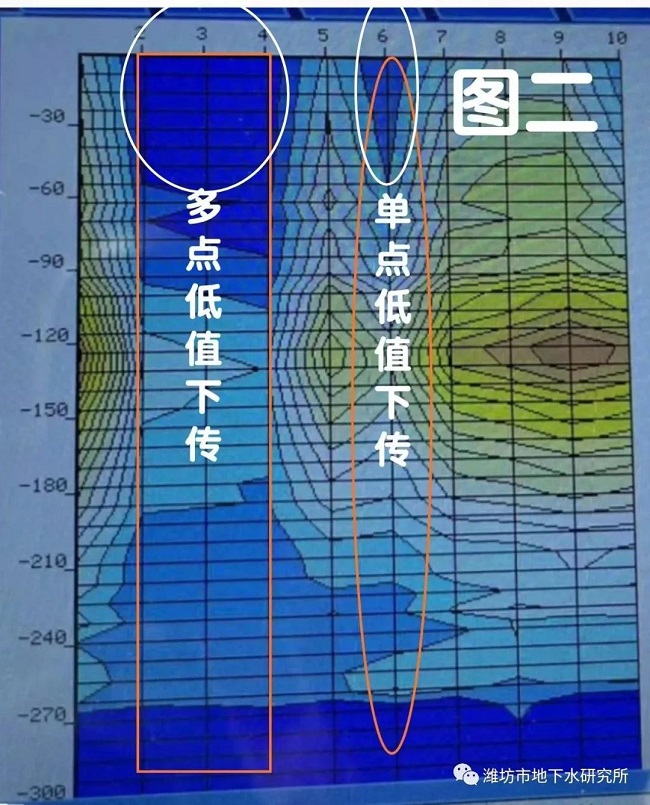 打井找水儀