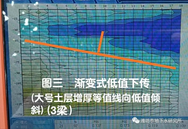 打井找水儀