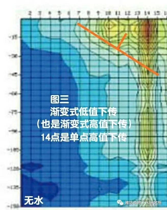 打井找水儀