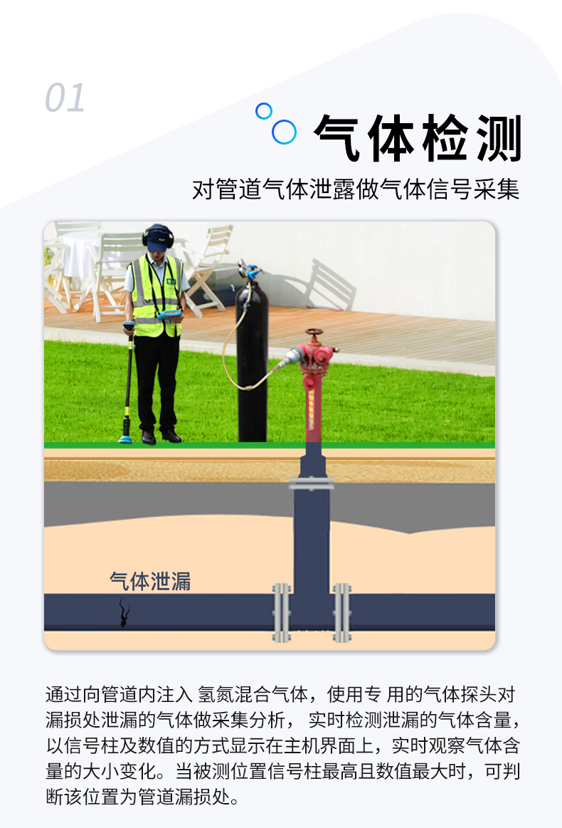 無線漏水檢測儀聲波檢測