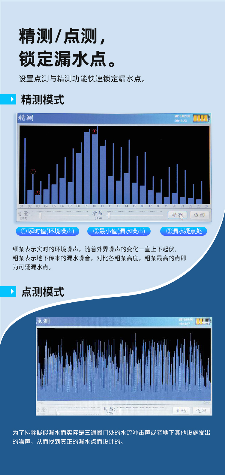 智能型漏水檢測儀