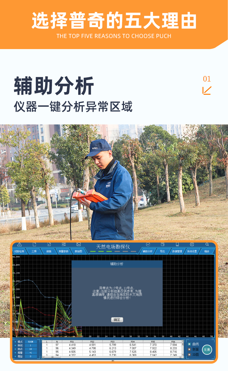 普奇GT300A天然電場勘探儀