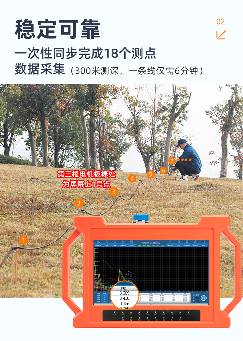 普奇GT300A天然電場勘探儀