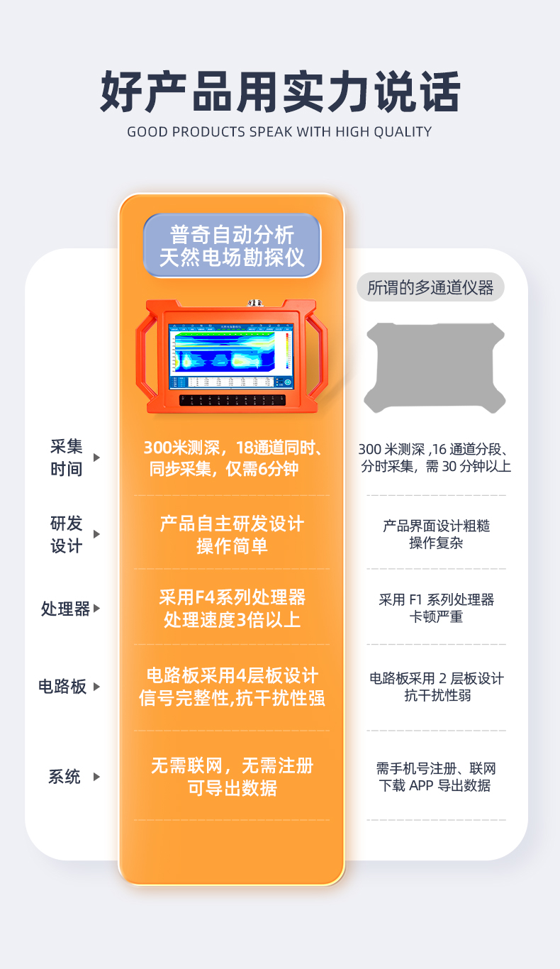 普奇GT300A天然電場勘探儀