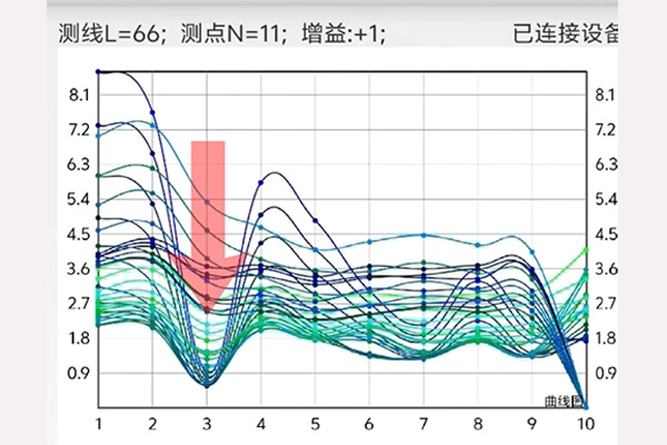 普奇S150找水儀