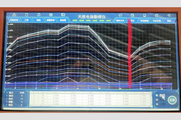 天然電場勘探儀