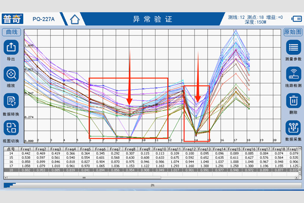 PQ-227A堤防滲漏檢測儀